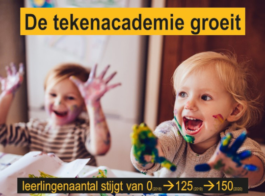 Het leerlingenaantal van de tekenacademie groeit tot 150